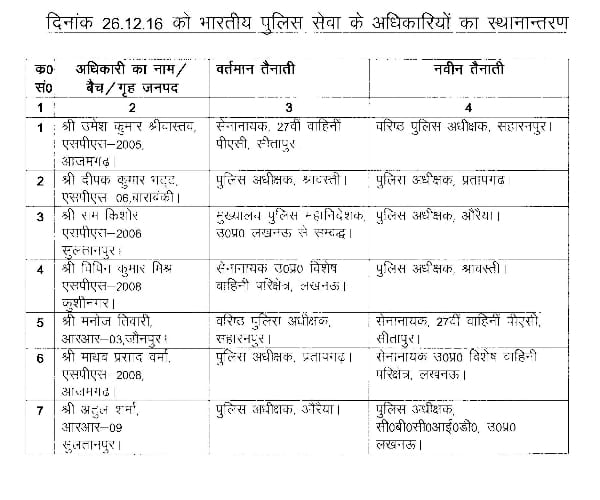 seven IPS transferred in UP.