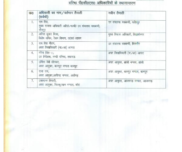 seven IPS transferred in UP.