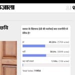 Amar ujala poll: politics are behind ED actions against BSP