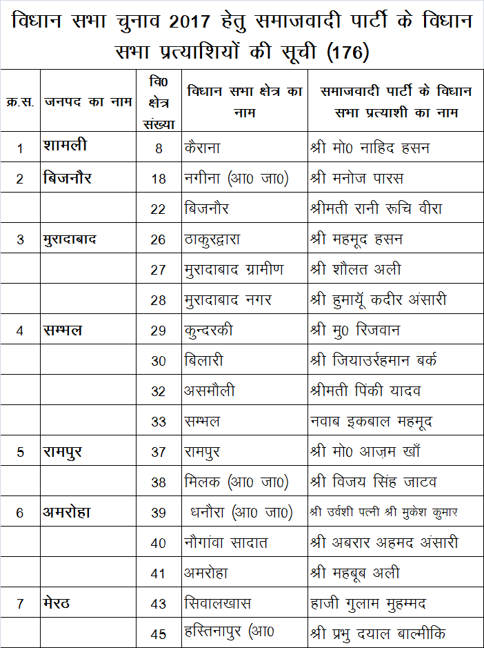 sp candidate list