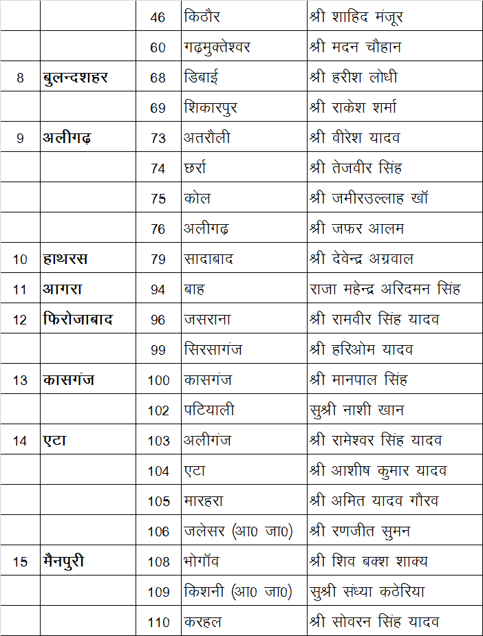 sp candidate list