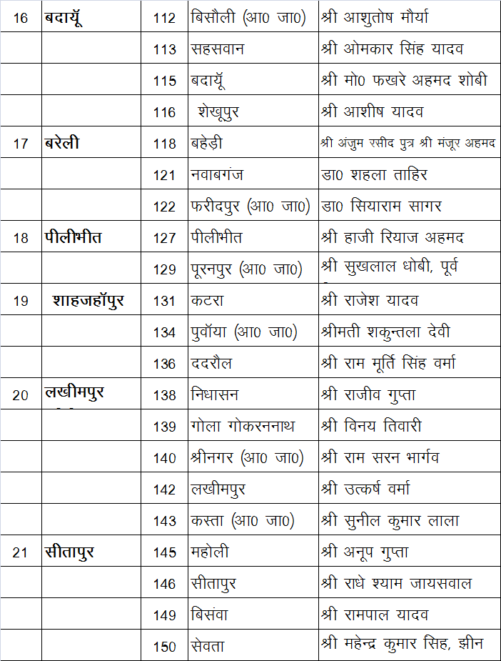 sp candidate list