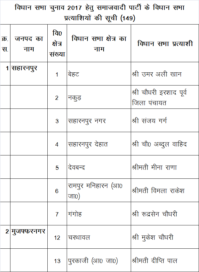 sp announces candidates for election