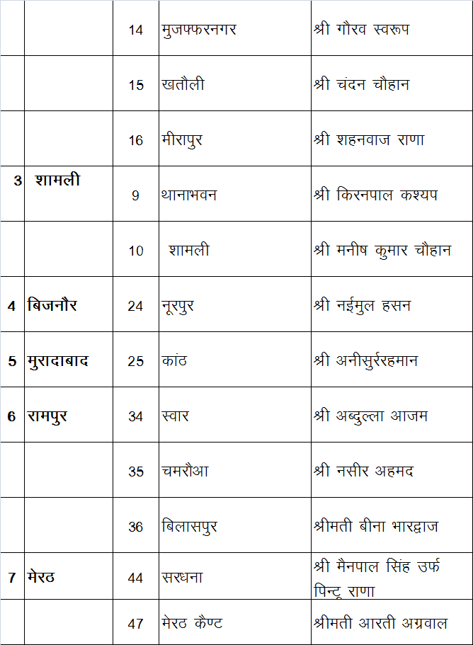 sp announces candidates for election