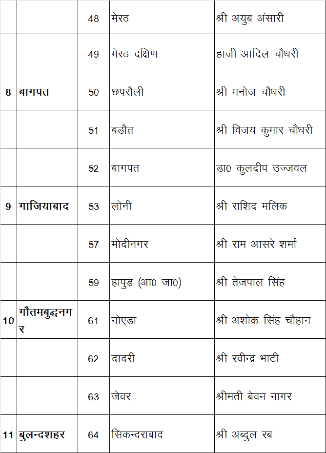sp announces candidates for election