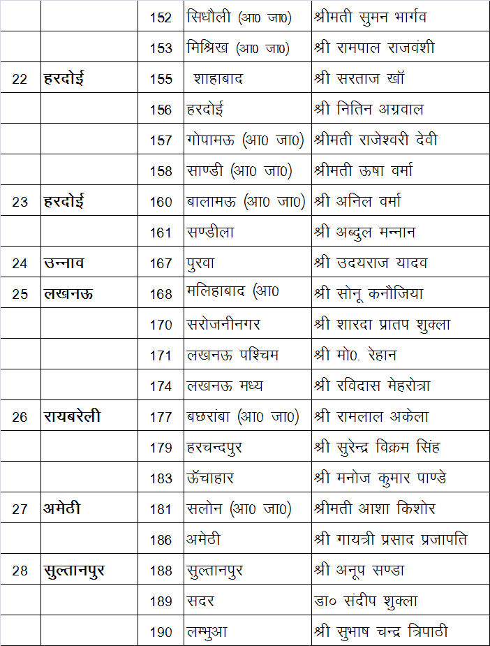 sp announces candidates for election