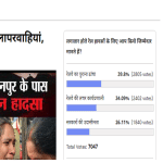 अमर उजाला पोल