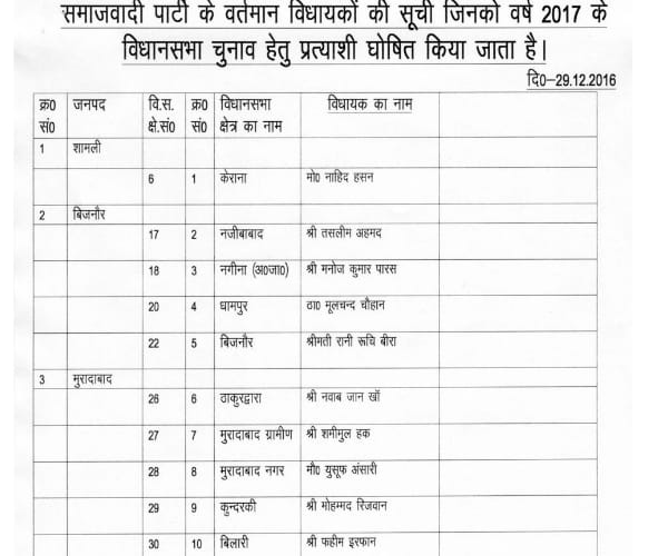 Akhilesh yadav declares his candidates list.