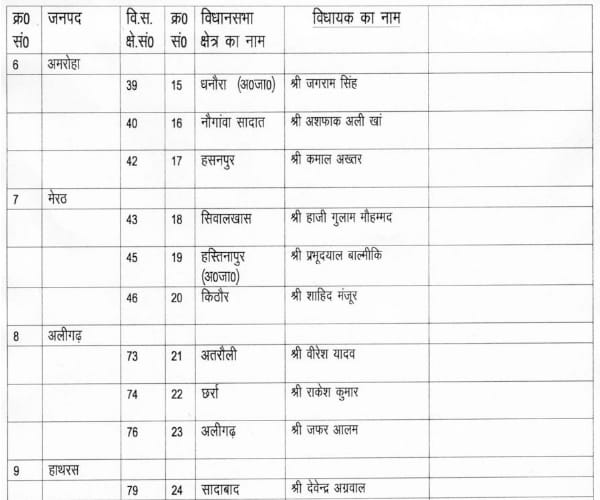 Akhilesh yadav declares his candidates list.