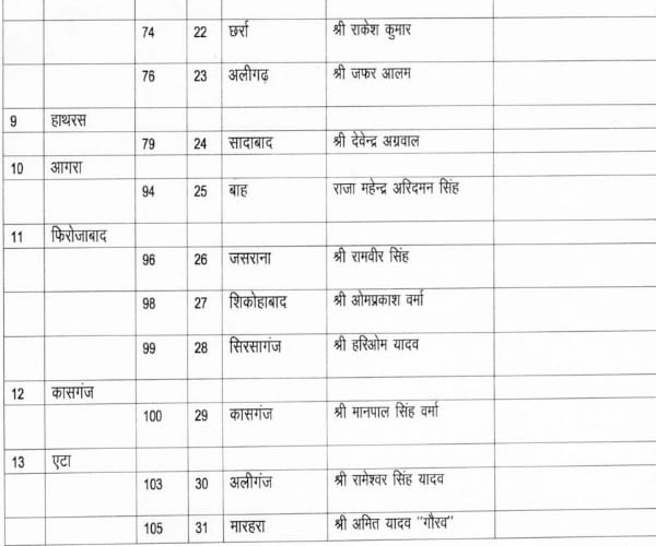Akhilesh yadav declares his candidates list.