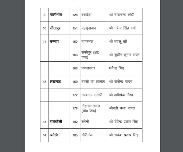 shivpal singh yadav issues his list of 78 candidates.
