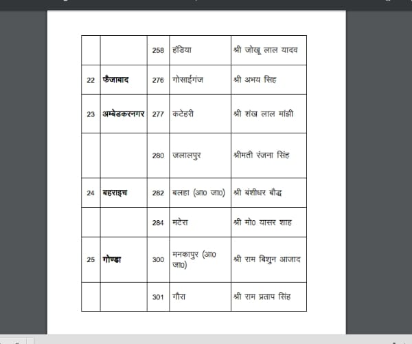 shivpal singh yadav issues his list of 78 candidates.