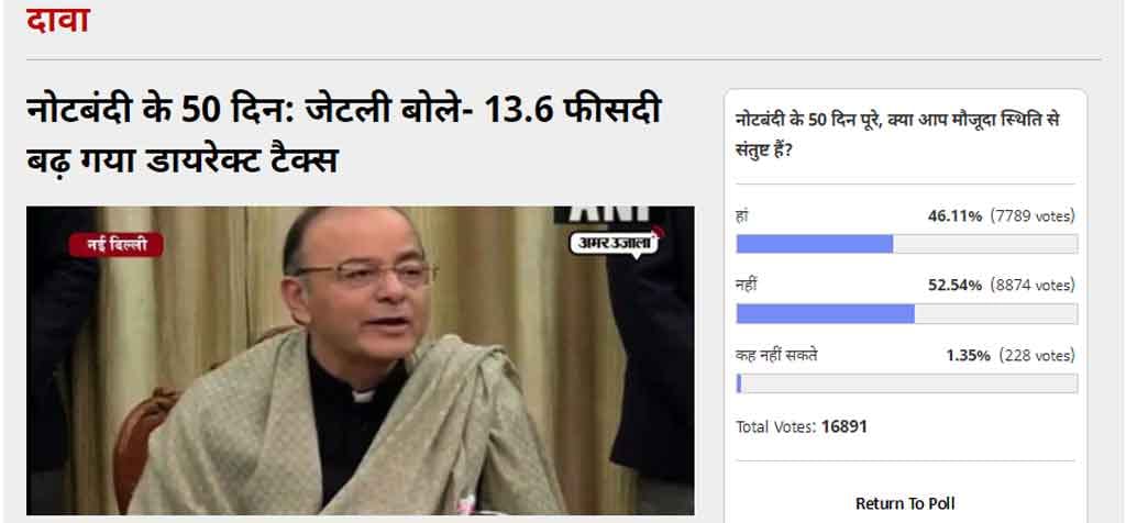 Amar Ujala Poll: 52.54 percent of people Dissatisfied on current situation of demonetisation
