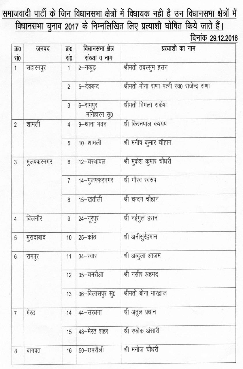 akhilesh yadav candidate list for non SP seats.