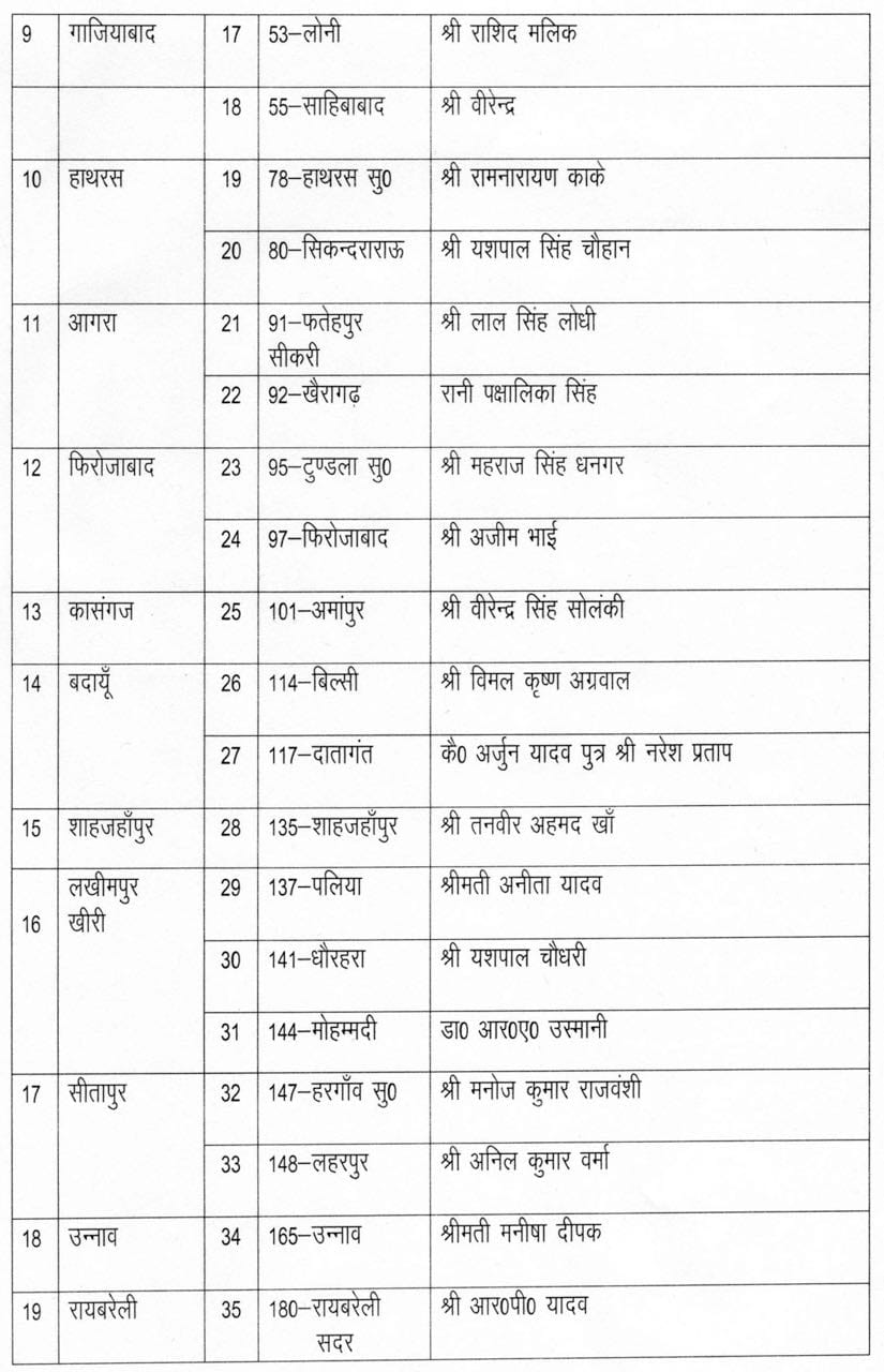akhilesh yadav candidate list for non SP seats.