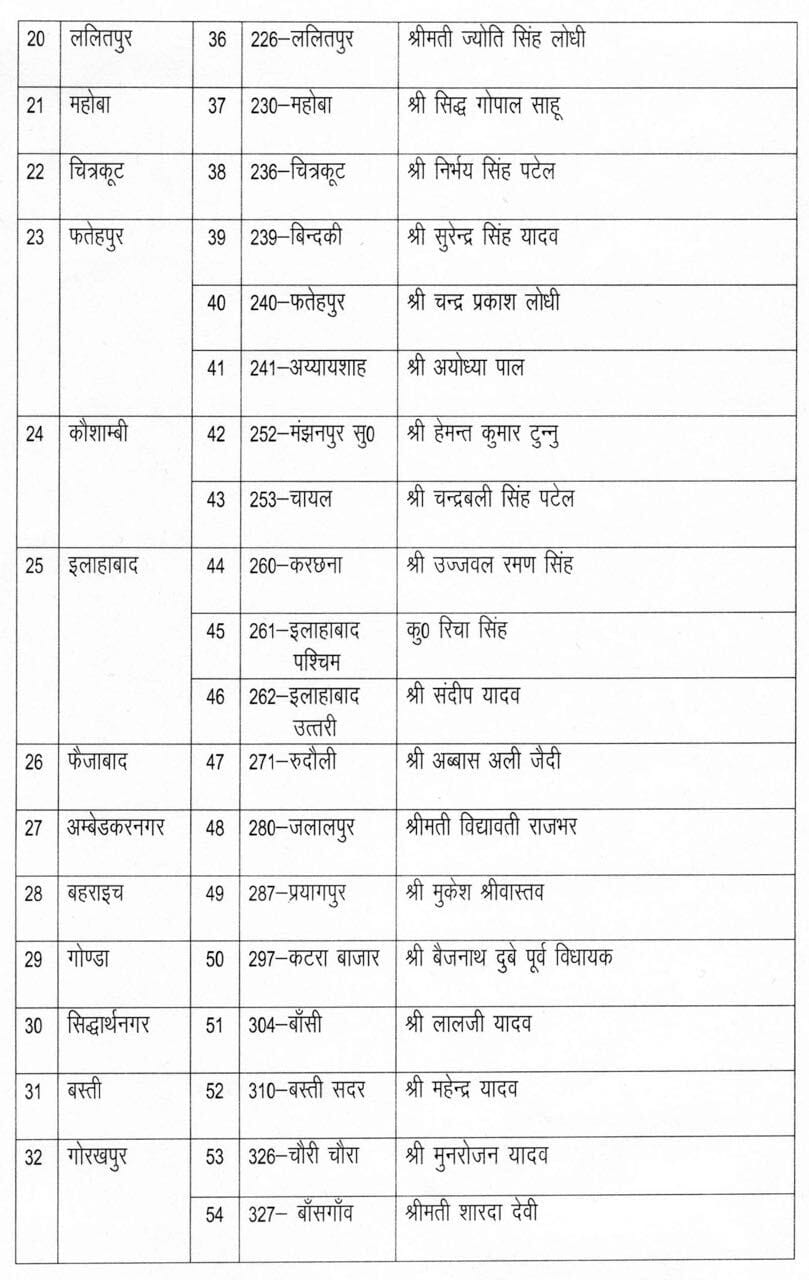 akhilesh yadav candidate list for non SP seats.