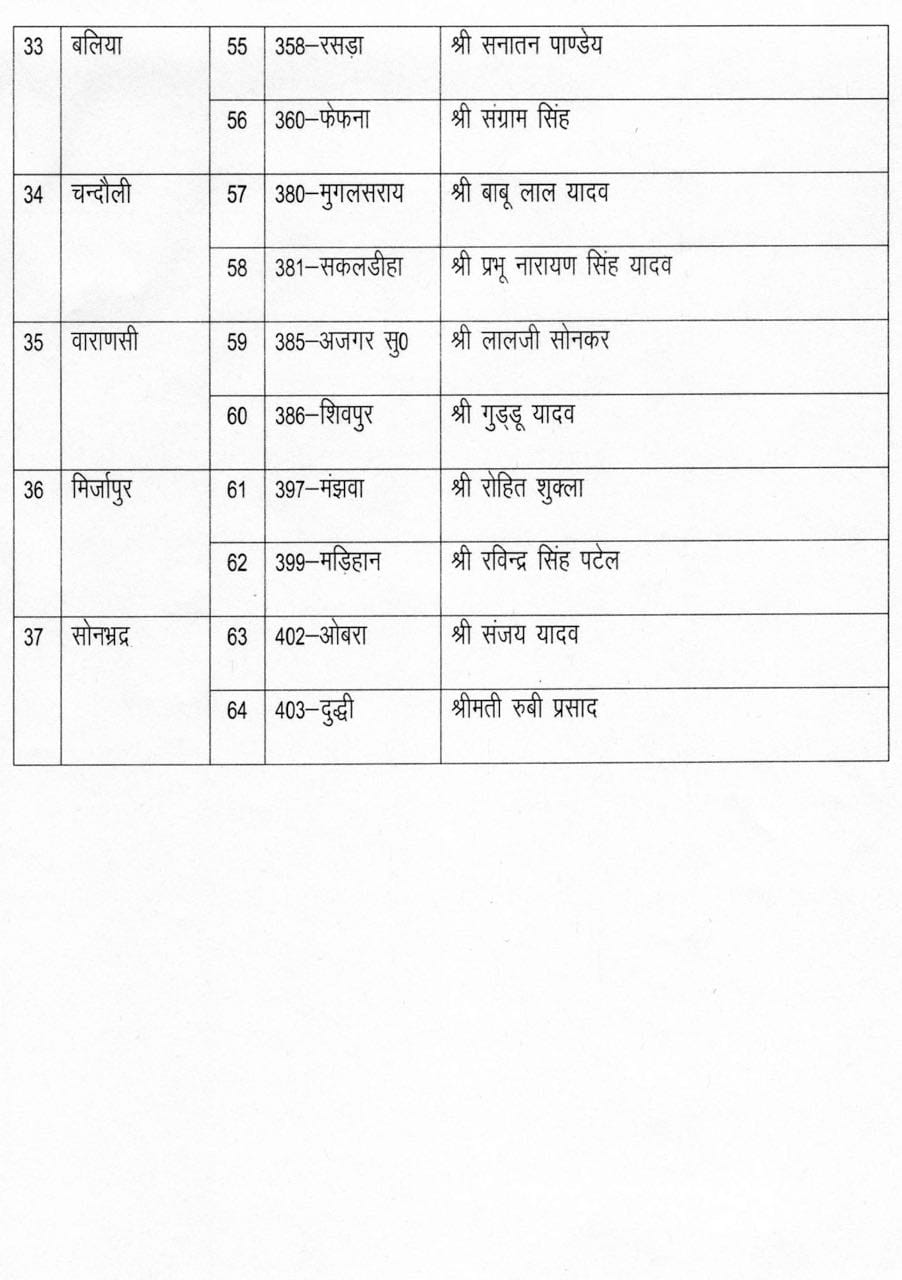 akhilesh yadav candidate list for non SP seats.