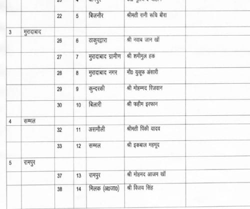  akhilesh yadav changes his candadate list.