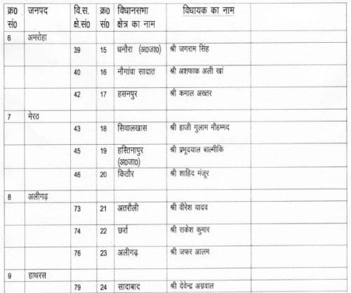  akhilesh yadav changes his candadate list.