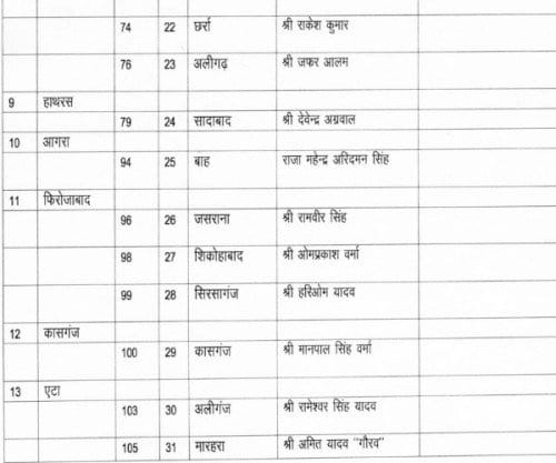  akhilesh yadav changes his candadate list.