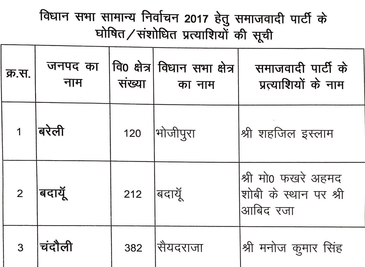 shivpal releases revised candidate list again