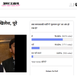 अमर उजाला पोल