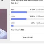 amar ujala poll: BSP will get benifit in up election after issues in Mulayam and akhilesh