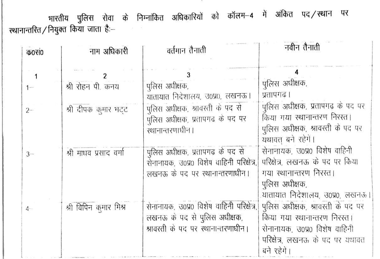 ips transfer in uttar pradesh, here is list list
