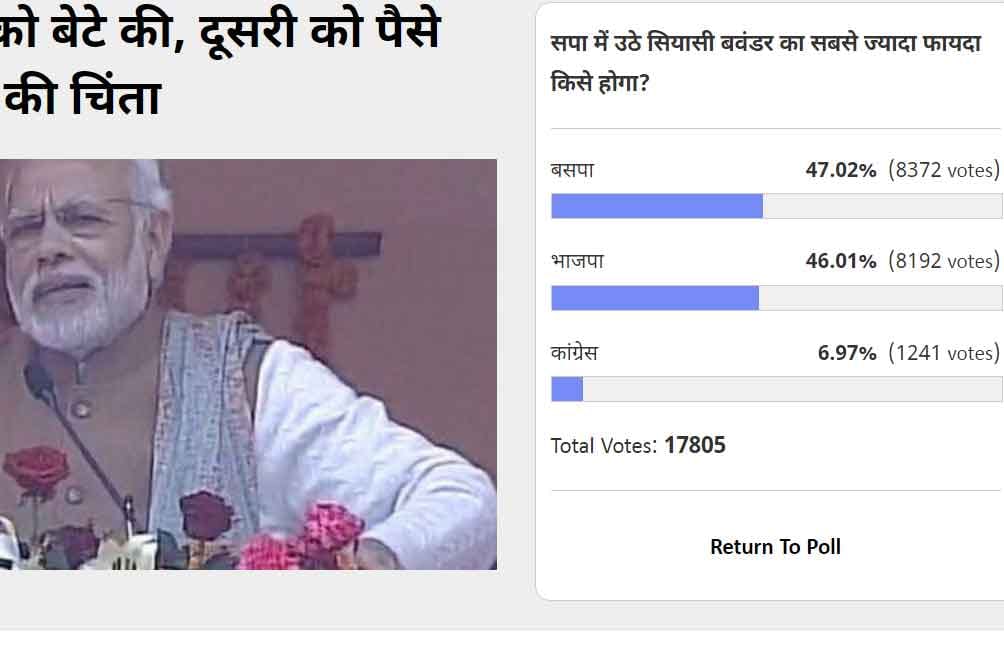amar ujala poll: BSP will get benifit in up election after issues in Mulayam and akhilesh