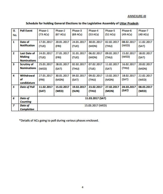 phase wise assembly constituencies uttar pradesh list