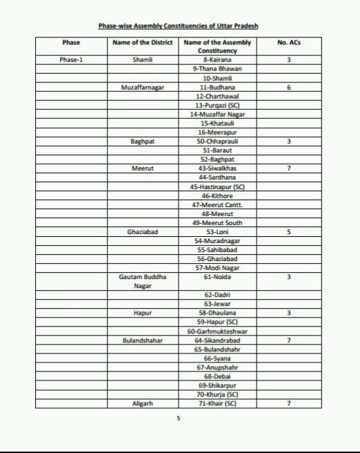phase wise assembly constituencies uttar pradesh list