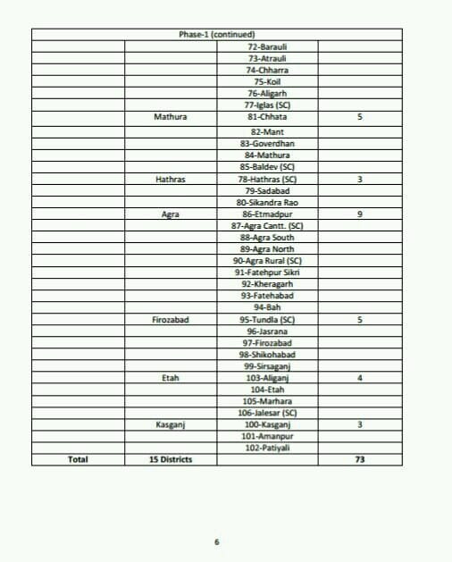 phase wise assembly constituencies uttar pradesh list