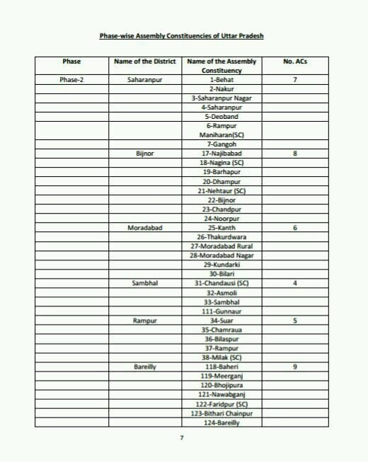 phase wise assembly constituencies uttar pradesh list