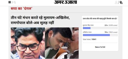 amar ujala poll: UP population sympathised for Akhilesh yadav
