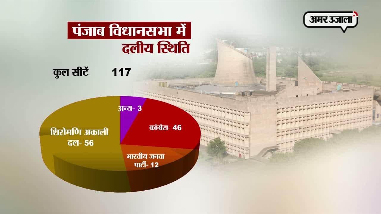 पंजाब चुनाव 2017