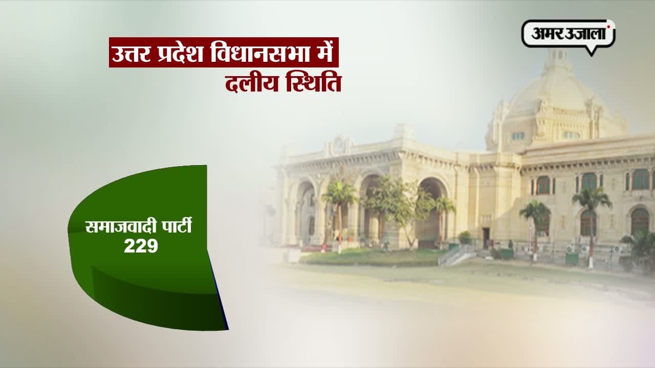 यूपी चुनाव से पहले किस पार्टी की कितनी हैसियत?
