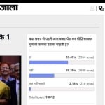 amar ujala poll: modi govt is using budget for their political profit