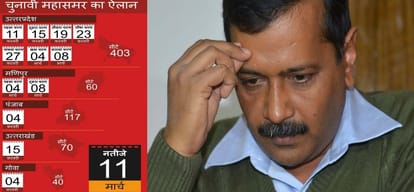 aap is unhappy with goa and punjab election dates