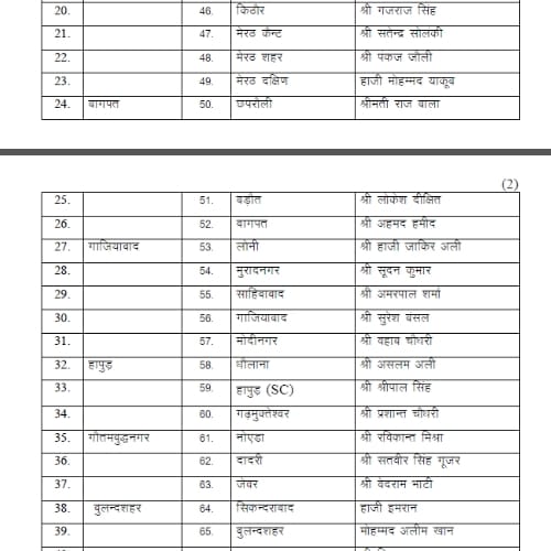 bsp releases list of 100 candidates