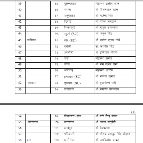 bsp releases list of 100 candidates