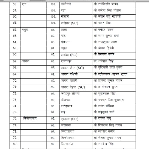 bsp releases list of 100 candidates