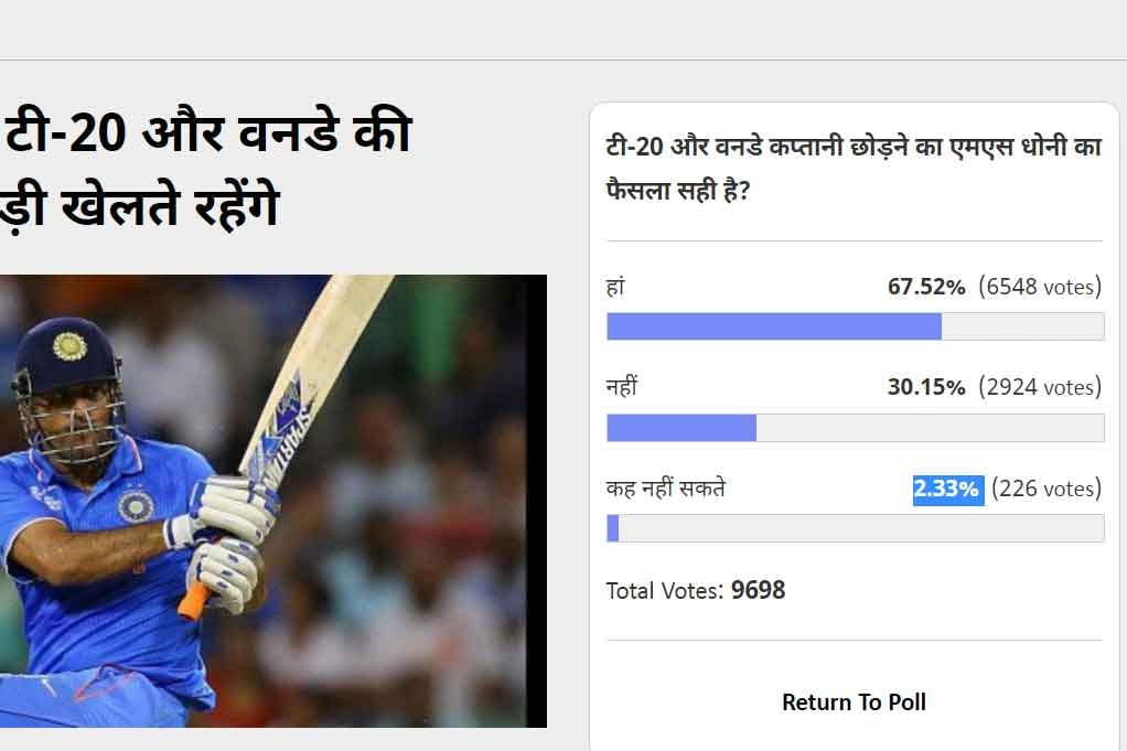 Amarujala Poll: readers find Dhoni's decision of leaving captaincy correct