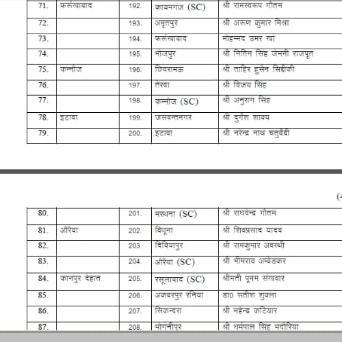 bsp releases second candidates list
