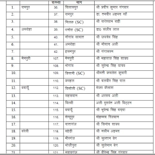 bsp releases second candidates list