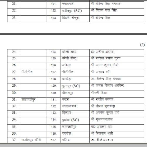 bsp releases second candidates list
