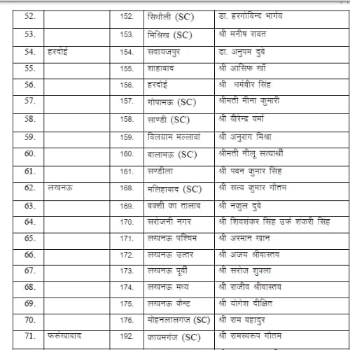 bsp releases second candidates list
