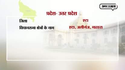 2 minute history of vidhan sabha seats of Etah