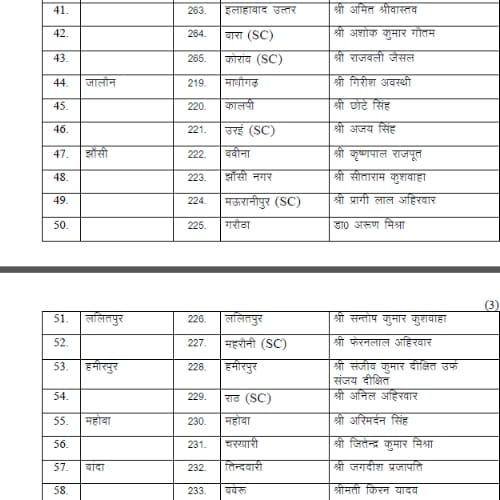 bsp releases third list of candidates