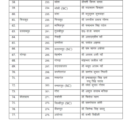 bsp releases third list of candidates