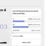 Amar Ujala Poll: Budget presentation date should not be Postponed
